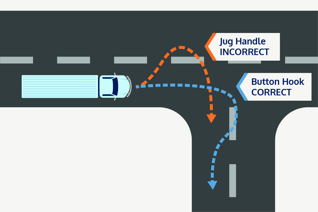 A graphic outlining the paths of Jug Handle turns and Button Hook turns for semi trucks in truck accident cases